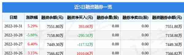 南凌科技10月31日主力资金净买入2559.94万元