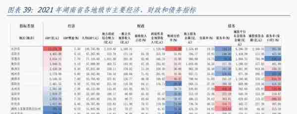 湖南经济分析报告：综合经济实力居全国前十，但对中央财政依赖度相对较高