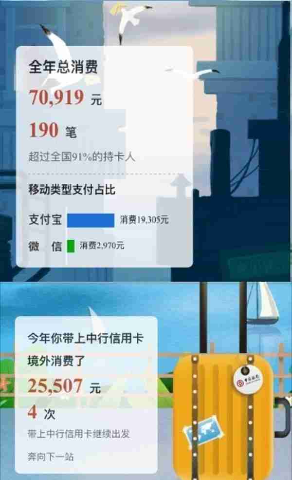 2018个人信用卡使用总结