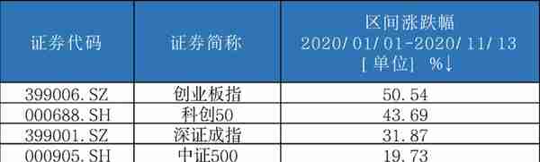 科创50ETF588000上市！了解下它的六大优势和六个最