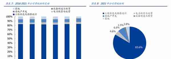 新型电力系统核心龙头，中国电建：绿电运营、抽水蓄能潜力大