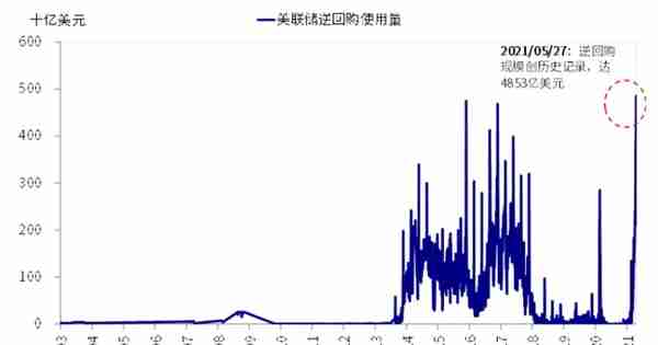 黄金月报｜疫情反扑，美联储临近紧缩，警惕金融资产泡沫破灭