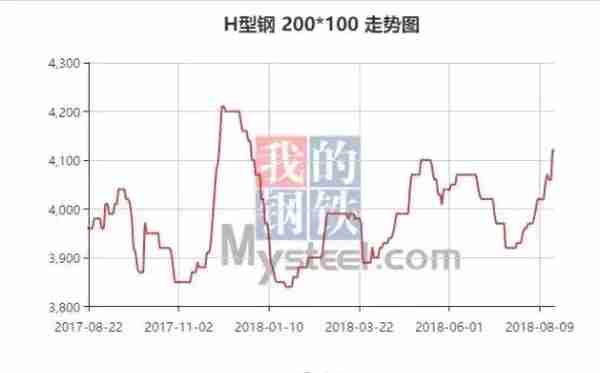 13天12涨停，不足2个月市值翻倍！还有哪些个股步*ST安泰“后尘”