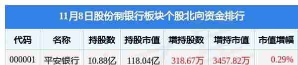 股份制银行板块11月8日跌0.06%，浦发银行领跌，主力资金净流出3亿元