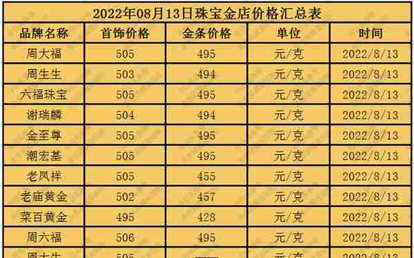 今日黄金价格多少钱一克（2022年08月13日）参考价格