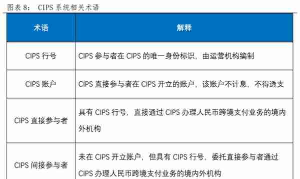 央行数字货币如何冲击国际支付清算体系？