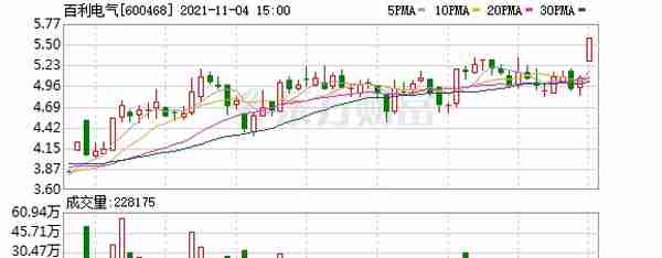 多主力现身龙虎榜，百利电气涨停（11-04）