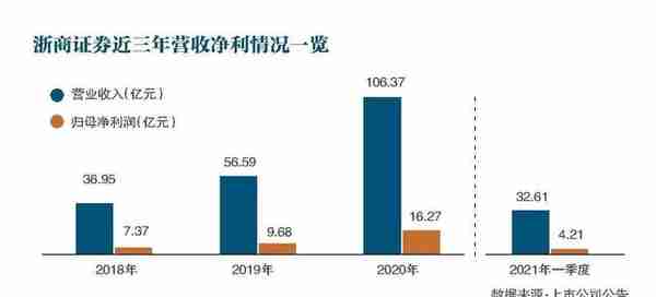 棘手事件再遇延期 浙商证券有点烦