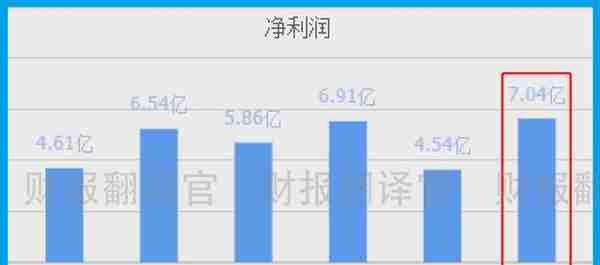 数字货币板块仅一家,产品被央行数字货币研究院展出,股价回撤43%