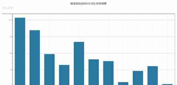 行业寒气来袭，高商誉悬顶，朗姿股份拼装的医美版图能熬过冬天吗？|钛媒体深度