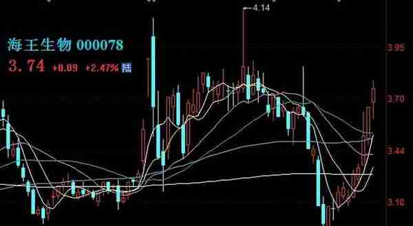 千金藤素概念股盘点