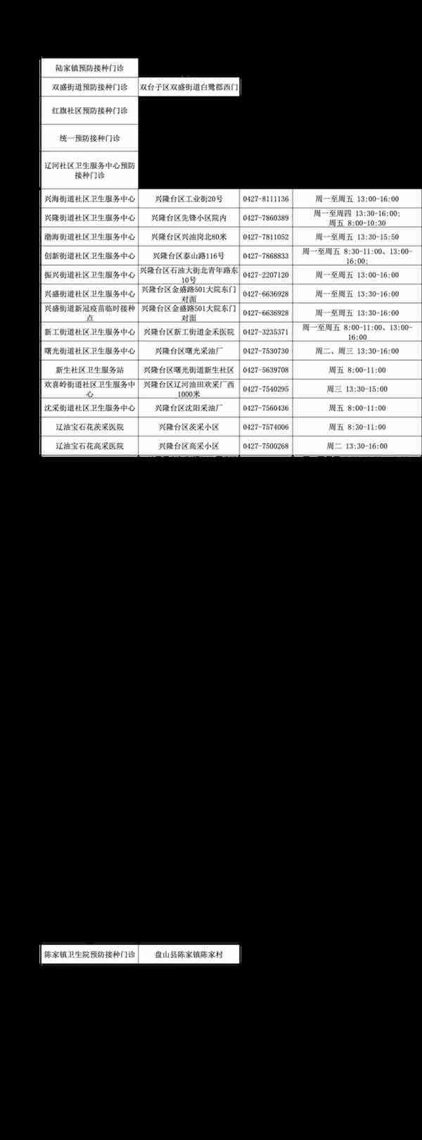 盘锦疾控新冠病毒疫苗接种提醒：老年人及“第四针”