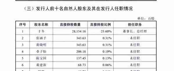 深扒明星投资江湖：有人日赚2.5亿，有人踩雷崩盘