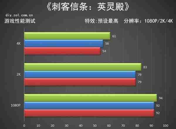 耕升RTX 3080 Ti 炫光OC评测 极光之美