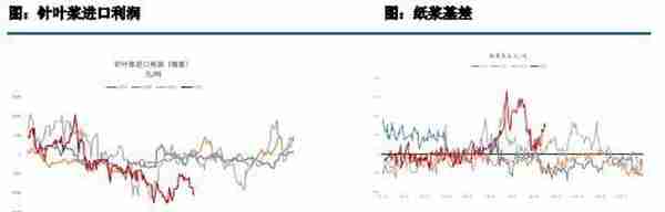 纸浆：强现实和弱预期之间的碰撞