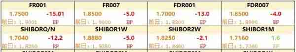 10年期国债期货主力合约大幅下跌 14只债券因交易异常停牌