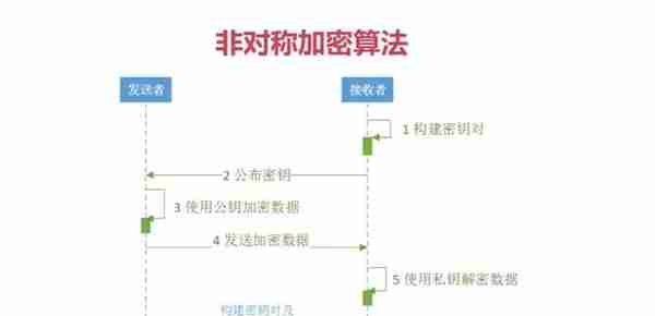 一文弄懂比特币的交易原理