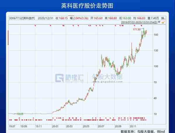 2020年十大牛股：立昂微飙涨16倍夺冠