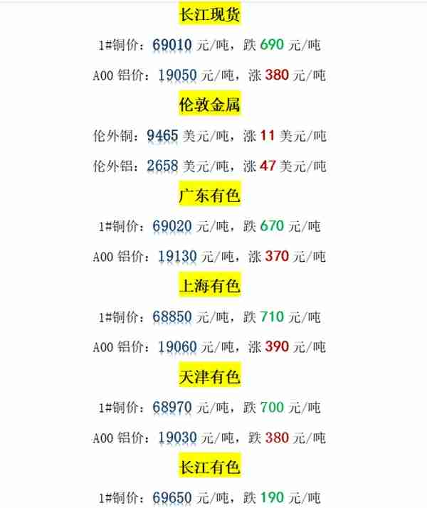 长江现货，长江有色，上海有色铜价，铜期货市场（12.14）