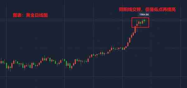 8月4日现货黄金、白银TD、黄金TD、纸黄金、纸白银价格走势分析