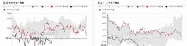 苯乙烯：库存低位，基本面摇摆