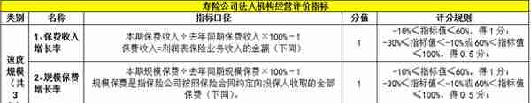 2021各类金融机构监管评级体系大全