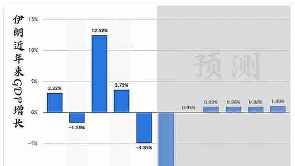 伊朗：钞票面额飞上天，人民生活坠落地