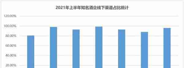 消费税，白酒行业一次难得的重新洗牌