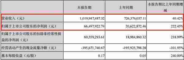 A股：跌停回升，股价堪比“过山车”，明天还能启动二次行情吗？