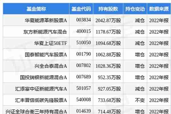 华友钴业最新公告：发行GDR并在瑞交所上市申请获证监会核准