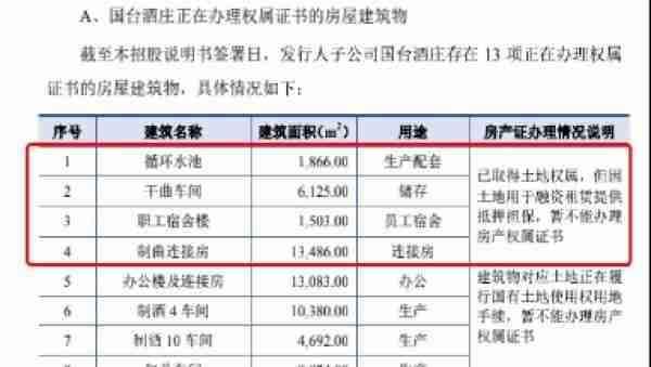 ​国台酒业15项房屋建筑被抵押 募资金额疑似虚高6.5亿