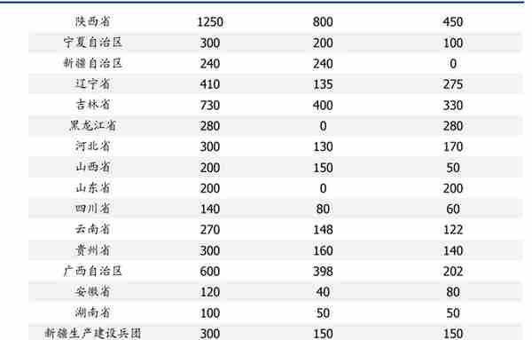 新型电力系统核心龙头，中国电建：绿电运营、抽水蓄能潜力大