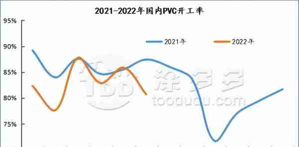 PVC周报：期货盘面打响6字头保卫战 多空鏖战在即 现货周内持续走弱