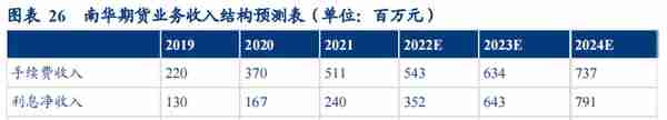 民营企业，横店集团控股，南华期货：打造境外业务第二增长曲线