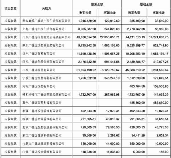 调查｜广誉远20年股权腾挪史与资本迷局：从众筹到爆炒的逻辑