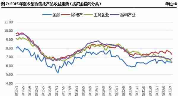 11月集合信托月报：成立市场显著回暖 标品信托平均募集规模下滑