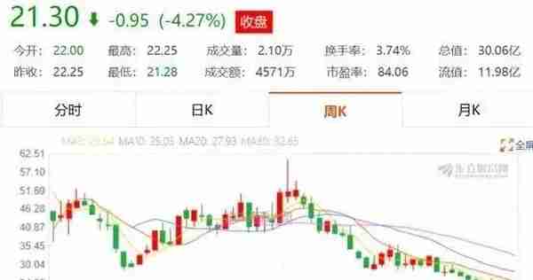 中国半导体上市公司2018年的表现盘点：材料和设备篇