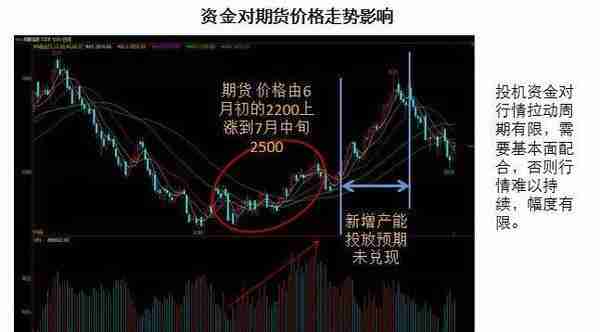 供需、资金、宏观情绪：甲醇期货分析逻辑及价格影响因素