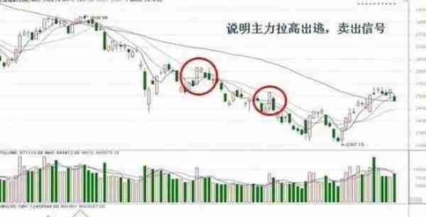 想知道持仓里面有没有主力，其实只要看看“OBV”就知道，看懂少走十年弯路！