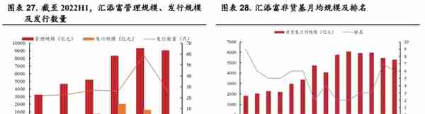 起源上海，东方证券：领跑同行，四大业务角逐大财富管理市场