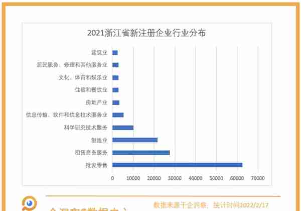 高校毕业生的浙江省创业指南