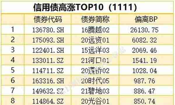 10年期国债期货主力合约大幅下跌 14只债券因交易异常停牌