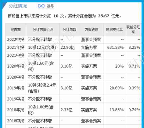 元宇宙板块小龙头,发布首款VR游戏,利润率达70%,股价竟被拦腰斩断