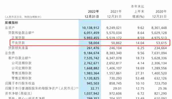 招行客户信息曝光！有钱人，也搞不到钱了