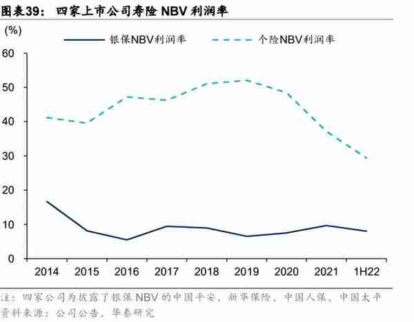 保险行业深度研究报告：保险业开启效率竞争新周期