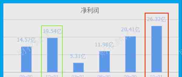 军工板块仅一家,国产军用芯片销量全国第1,利润率64%,股票回调44%