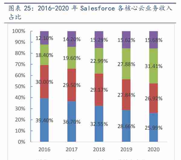 用友网络深度解析：云业务为根基，绽放数智化之花