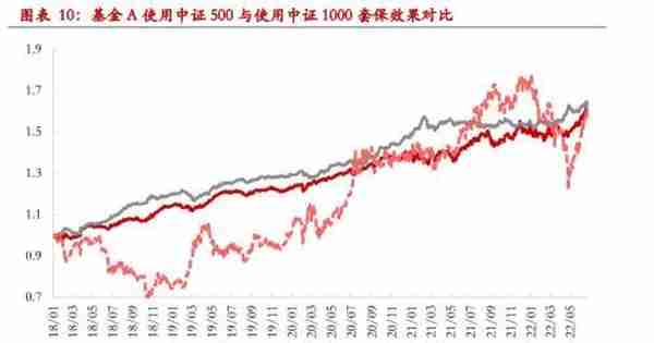 中证1000股指期货&期权合约规则征求意见稿点评——量化对冲再添利器