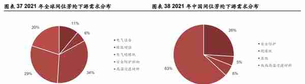 泰和新材：氨纶磨底芳纶景气延续，芳纶涂覆打开成长空间