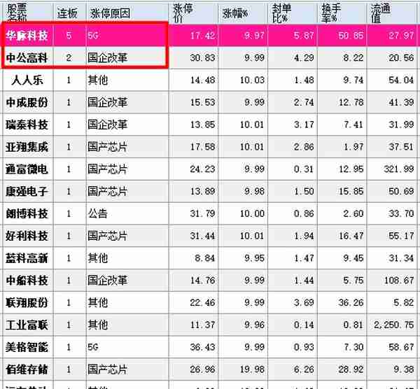 全市场只有2个连板，可悲啊，华脉科技，唯一的5连板，最后的绝响